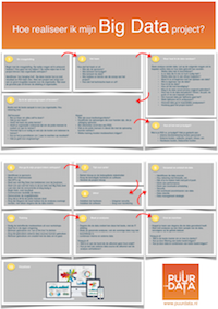 big data project poster