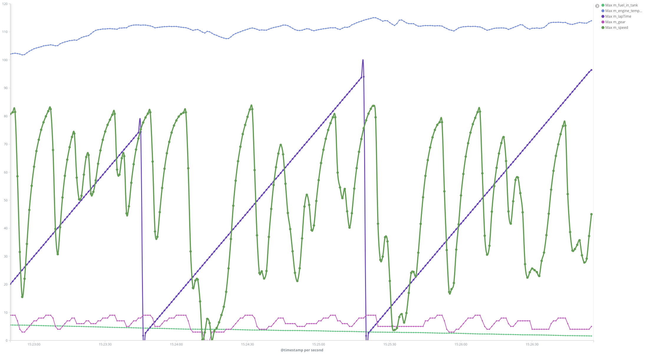 f1 telemetry