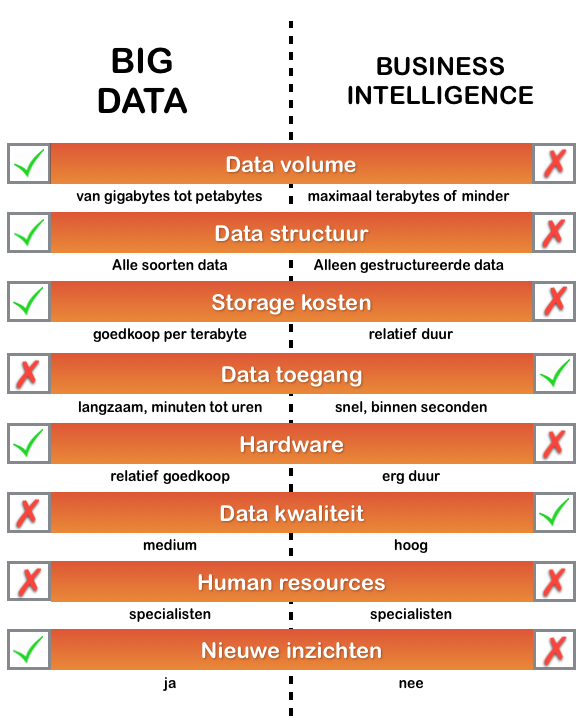 big data vs business intelligence