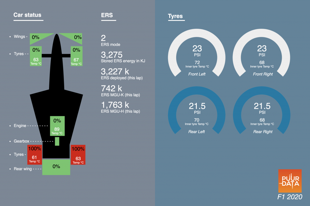 Elasticsearch