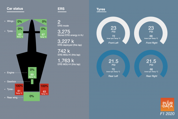 Elasticsearch