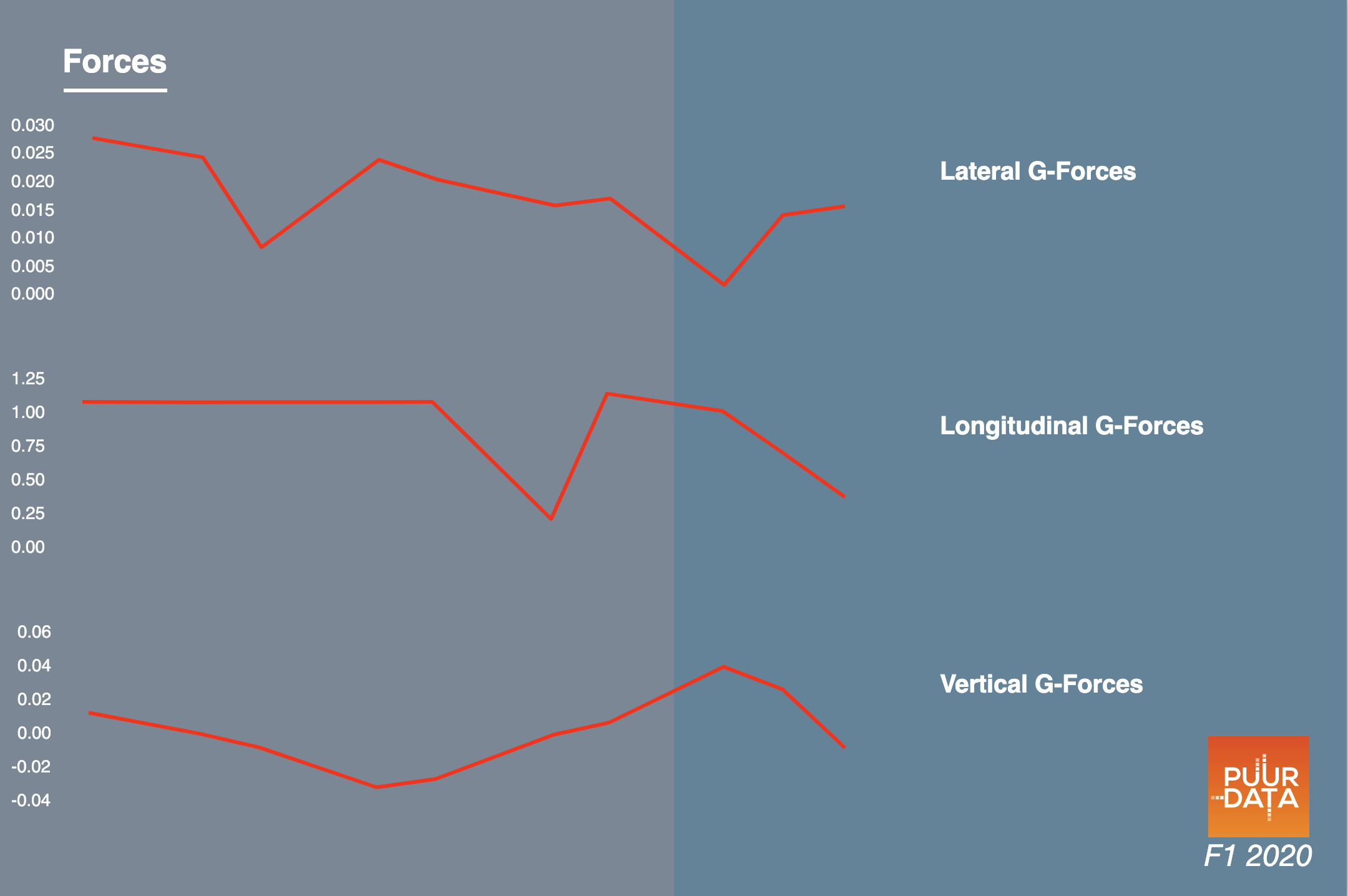 Elasticsearch