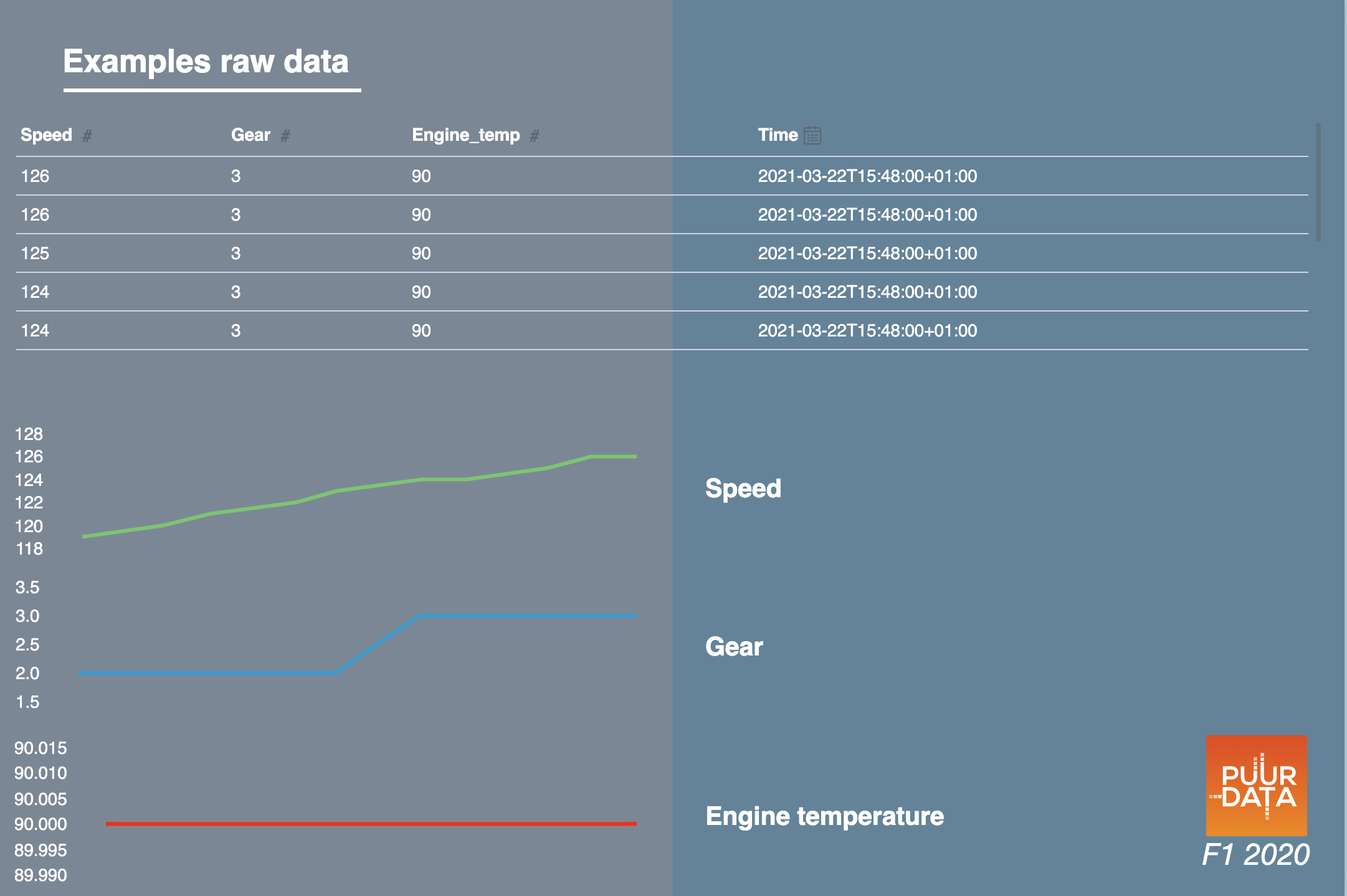 Elasticsearch